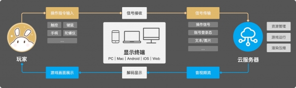 技术宅拯救世界，揭开米哈游背后云技术力的探索之路