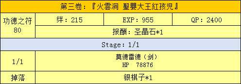 《命运冠位指定》西游记活动副本配置一览