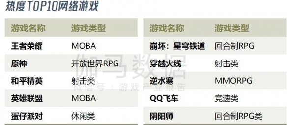 《穿越火线》报告：累计流水超800亿 CFS等赛事推动长线运营