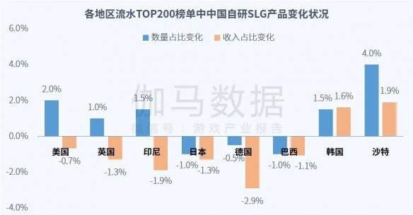 全球竞争力报告：全球市场回暖，国内+出海收入占比超五成