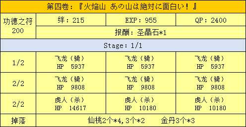 《命运冠位指定》西游记活动副本配置一览