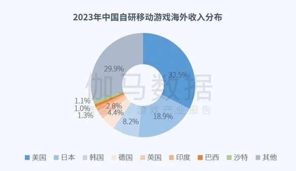 全球竞争力报告：全球市场回暖，国内+出海收入占比超五成