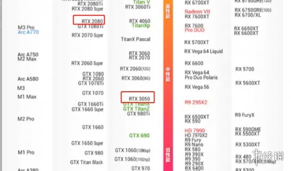 《碧蓝幻想Relink》3050ti游玩情况介绍