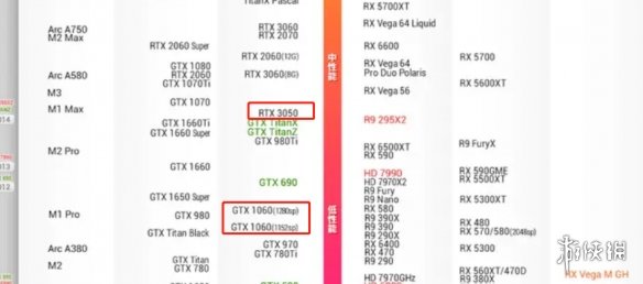 《碧蓝幻想Relink》3050ti游玩情况介绍