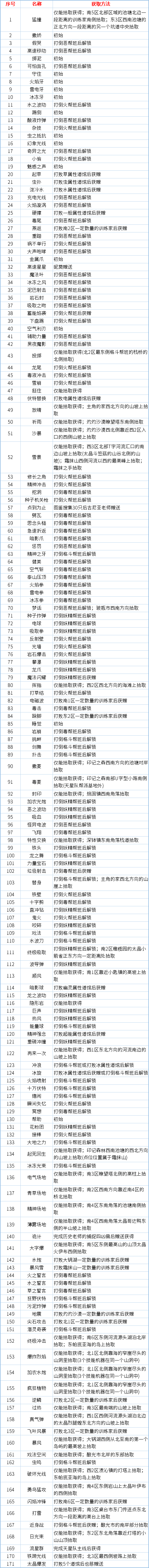 《宝可梦朱紫》招式学习器制作首次解锁方法