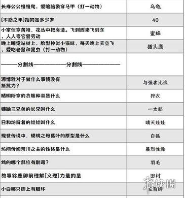 阴阳师喜乐灯宵灯花射虎灯谜答案汇总