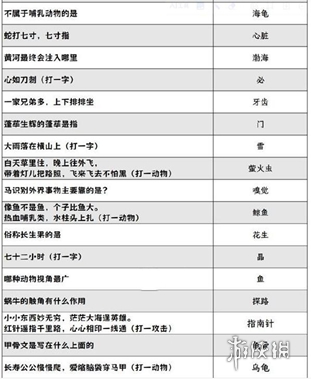 阴阳师喜乐灯宵灯花射虎灯谜答案汇总