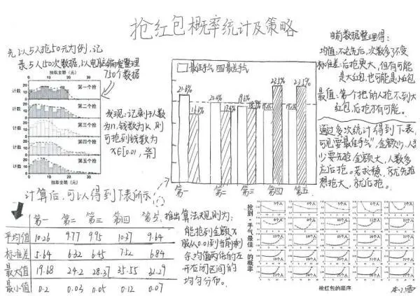 中学生发现微信“抢最大红包”秘诀 网友：太迟了！