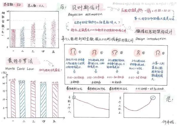 中学生发现微信“抢最大红包”秘诀 网友：太迟了！