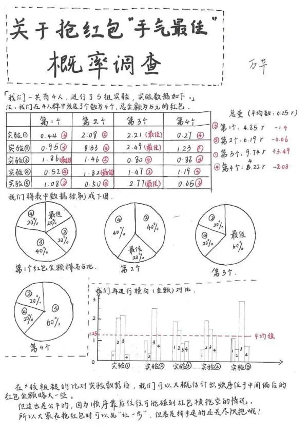 中学生发现微信“抢最大红包”秘诀 网友：太迟了！