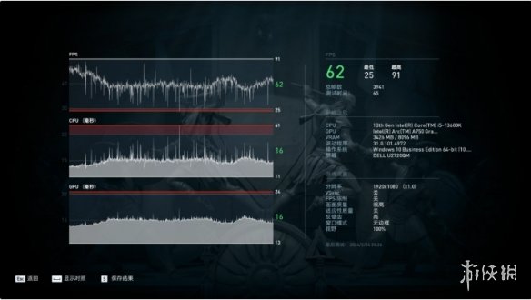 延续帧率暴涨传统，英特尔锐炫A750新旧驱动对比测评