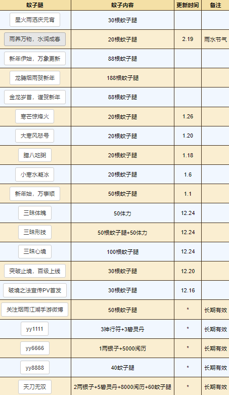 烟雨江湖3.4密令 最新兑换码