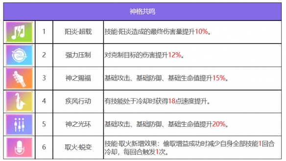 《众神派对》朱雀离光角色图鉴