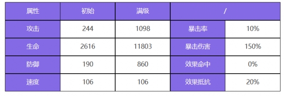 《众神派对》朱雀离光角色图鉴