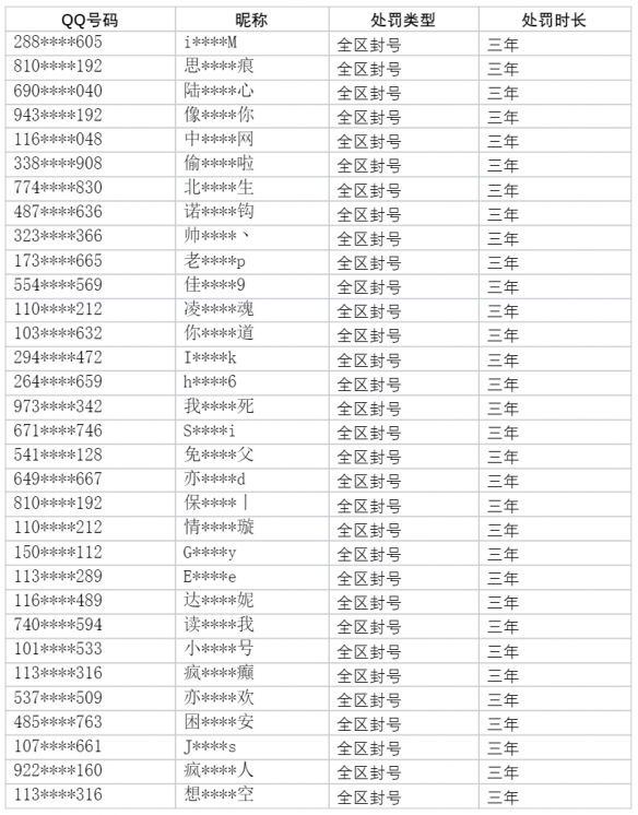 干得漂亮！《LOL》严打外挂：二月封禁账号超50万个！