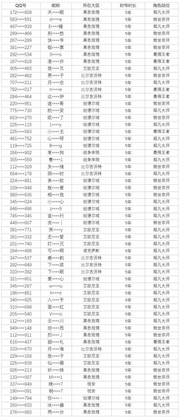 干得漂亮！《LOL》严打外挂：二月封禁账号超50万个！