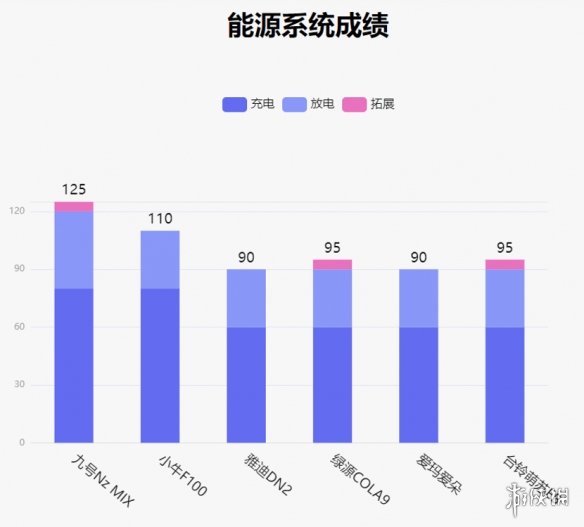 智能两轮电动车排行榜：配置看齐旗舰，九号Nz MIX加量不加价