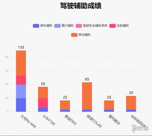 智能两轮电动车排行榜：配置看齐旗舰，九号Nz MIX加量不加价