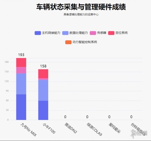 智能两轮电动车排行榜：配置看齐旗舰，九号Nz MIX加量不加价