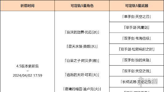 原神集录祈愿抽卡规则介绍