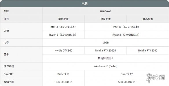 夜鸦NightCrows玩韩服还是国际服 下载安装与网络优化办法