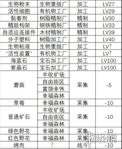 假未来食材获取方法大全