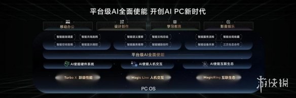 140W电竞级性能释放！荣耀MagicBook Pro 16开售，轻薄灵动，性能拉满