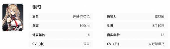 《艾塔纪元》银勺同步者图鉴