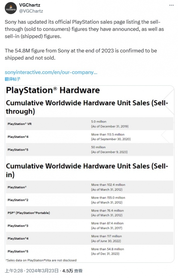 2月全球主机战报：PS5卖出128万台 switch77万台