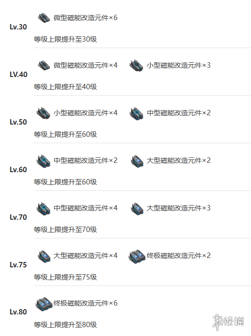 《艾塔纪元》雷切·十六机体图鉴