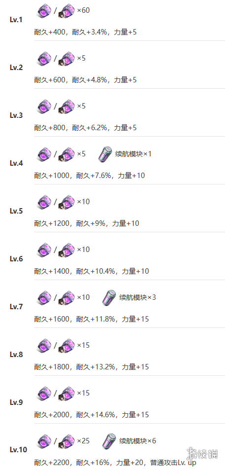 《艾塔纪元》飞鲨机体图鉴