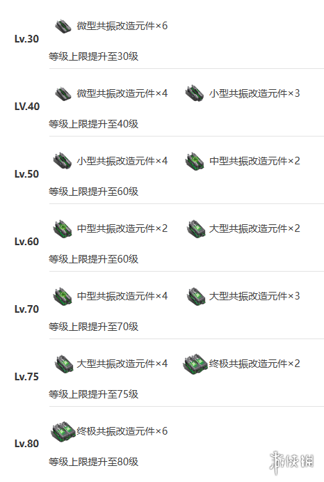 《艾塔纪元》飞龙机体图鉴