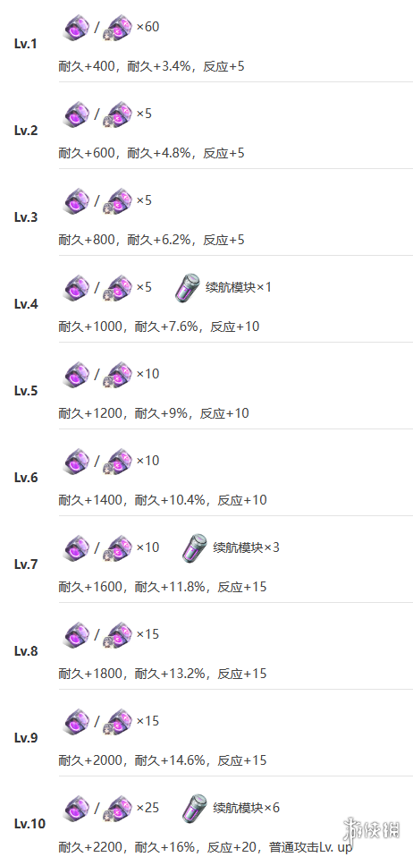 《艾塔纪元》联合机体图鉴