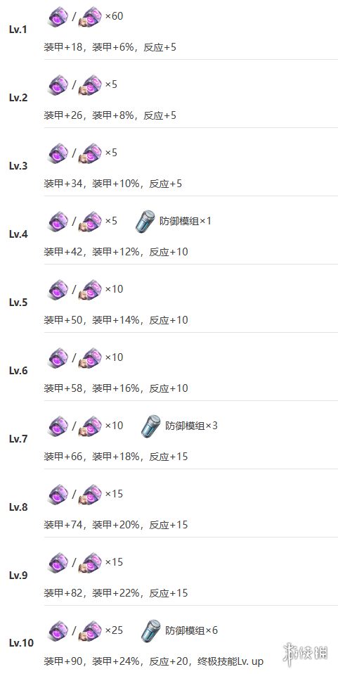 《艾塔纪元》拉姆斯机体图鉴