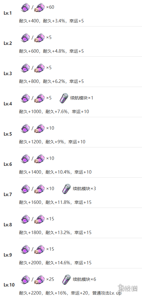 《艾塔纪元》拉姆斯机体图鉴