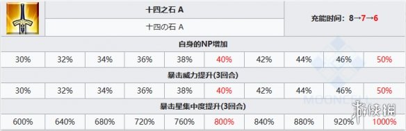 《FGO》新伯爵从者图鉴