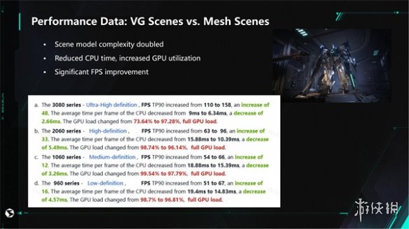 西山居GDC演讲，《解限机》运用VG突破游戏渲染效率难题