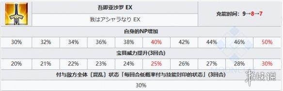 《FGO》亚历山德罗·卡里奥斯特罗从者图鉴