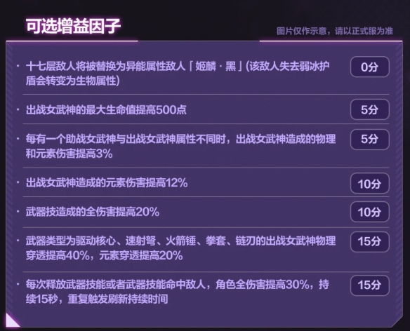 《崩坏3》7.4往世乐土增益因子介绍 7.4往世乐土增益因子改动一览