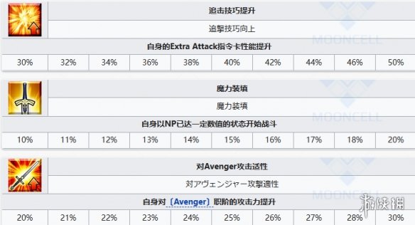 《FGO》亚历山德罗·卡里奥斯特罗从者图鉴