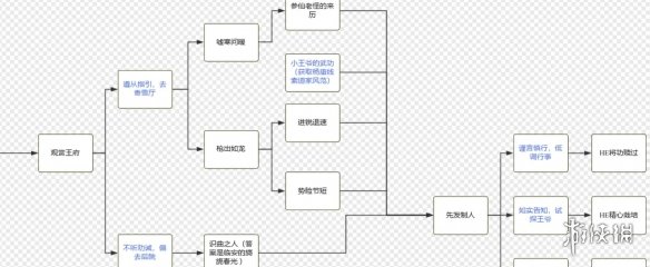 射雕杨康线第二章攻略