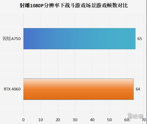 上线即顺畅游玩！英特尔锐炫助力《射雕》玩家开启奇妙江湖之旅