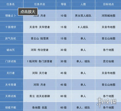 诛仙2快速升级方法