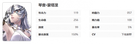 《女神异闻录夜幕魅影》琴音·蒙塔涅图鉴