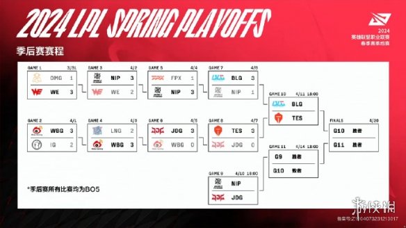 LPL季后赛4月10日 2024LPL4月10日春季赛季后赛赛程