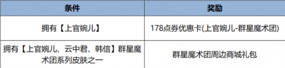 王者荣耀五五朋友节福利活动汇总2024