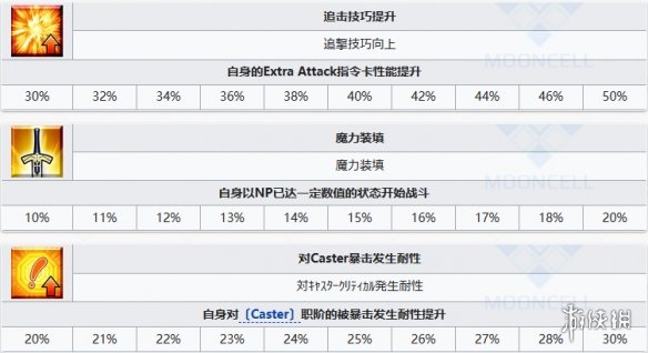 《FGO》静希草十郎从者图鉴