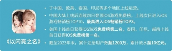 研发竞争力报告：研发投入连增五年，自研市场同比增长15.3%