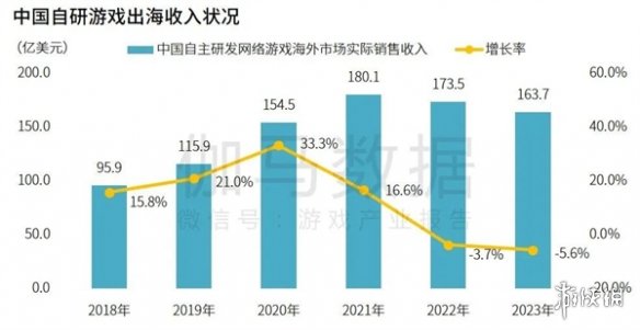 研发竞争力报告：研发投入连增五年，自研市场同比增长15.3%