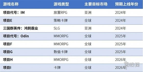 研发竞争力报告：研发投入连增五年，自研市场同比增长15.3%